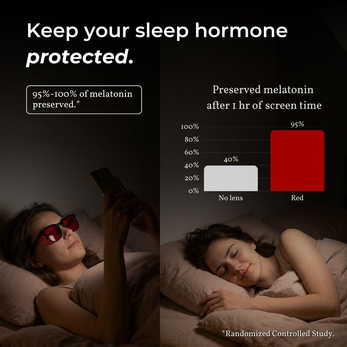 MIDNIGHT 001 - Longer Focus & Deeper Sleep